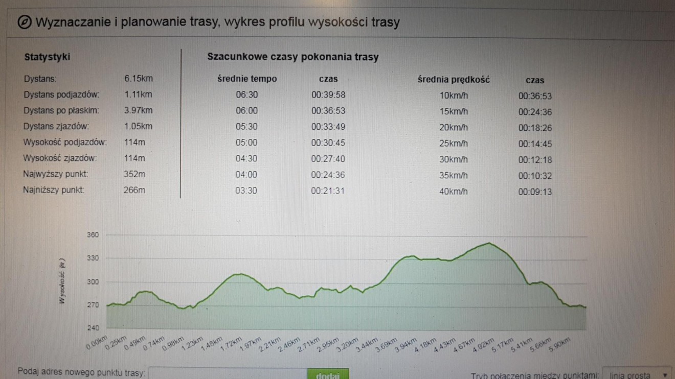 III Bieg Królewski - wykres wysokości trasy